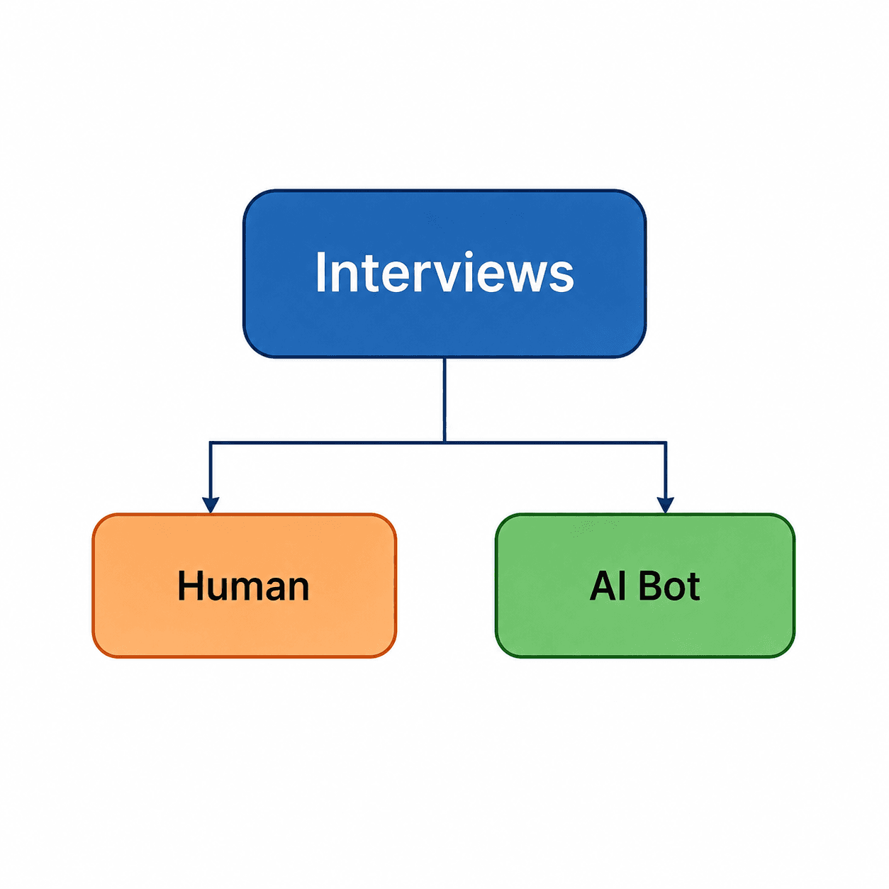 Interviews